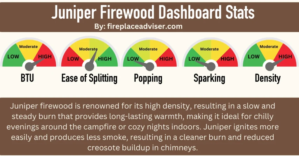 Is Juniper Good Firewood