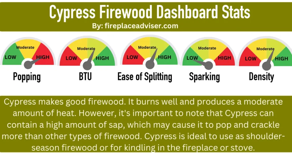 Is Cypress Good Firewood