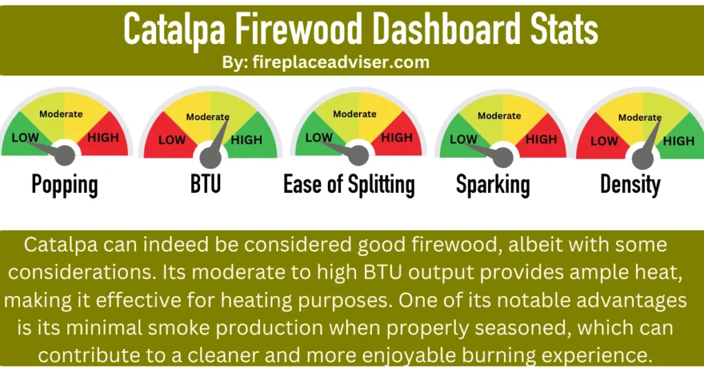 Is Catalpa Good Firewood