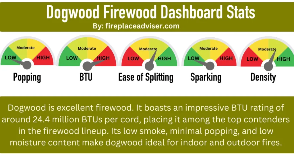 Is Dogwood Good Firewood