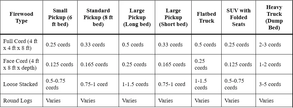 How Much Firewood Fits in a Truck Bed
