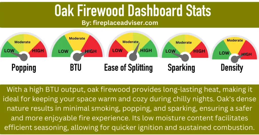 oak firewood stats