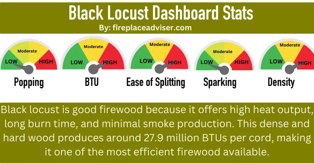 Is Black Locust Good Firewood
