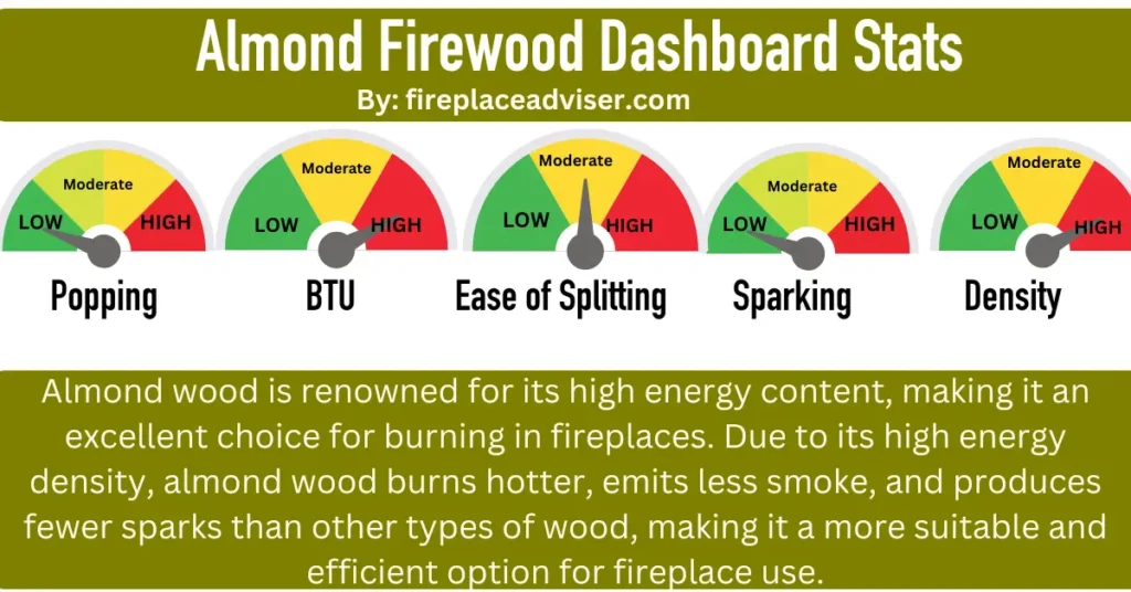 Is Almond Wood Good for Your Fireplace