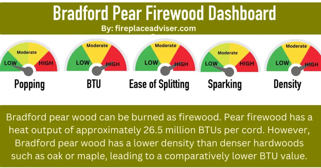 Can You Burn Bradford Pear Wood?