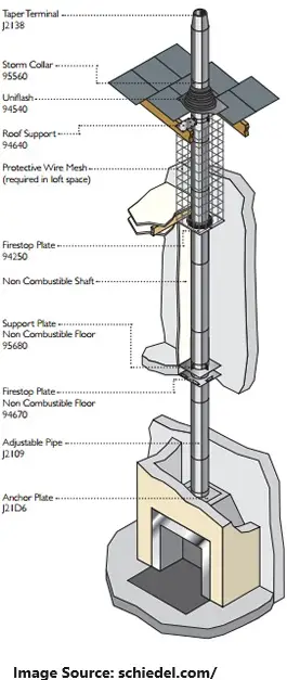  Insulated Chimney Systems 