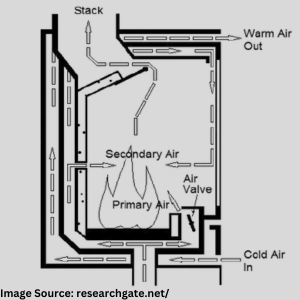 wood stove Secondary Air Controls