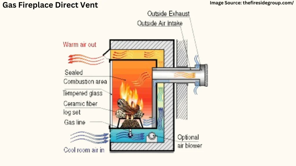 gas fireplace Direct-Vent