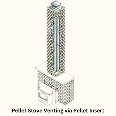 Peller Stove Venting via Pellet Insert