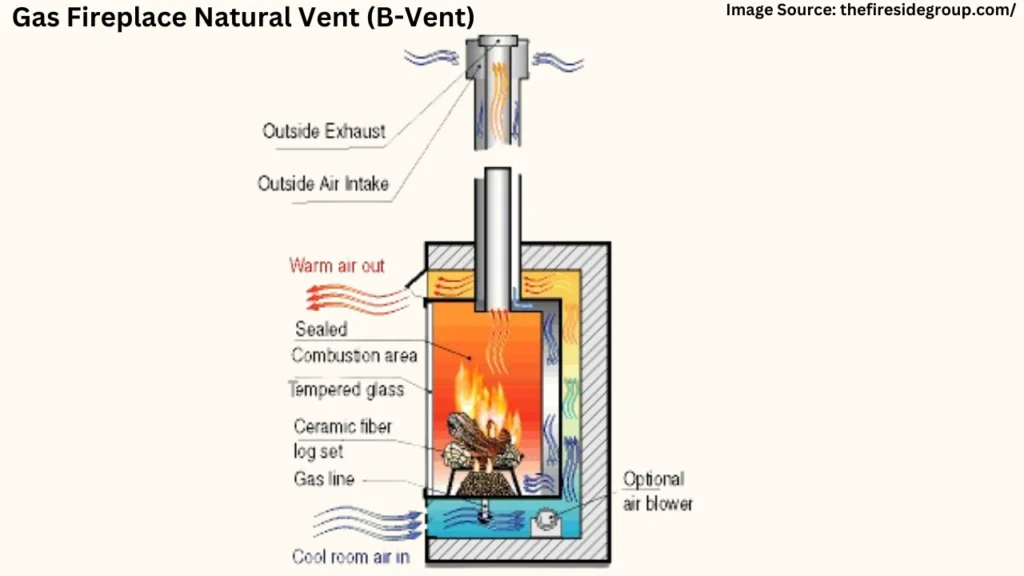 Natural vent B vent for gas fireplace