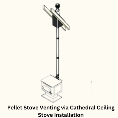 Venting via Cathedral Ceiling Stove Installation