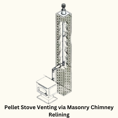 Pellet stove Venting via Masonry Chimney Relining