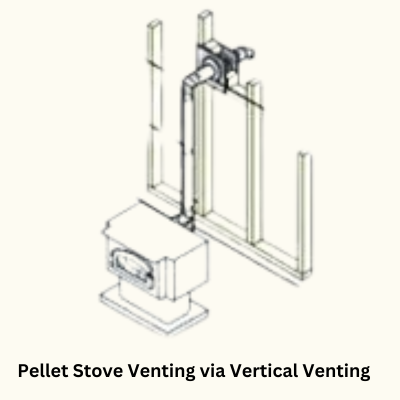 pellet stove Vertical Venting