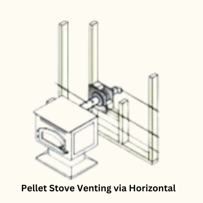 pellet stove Horizontal Venting