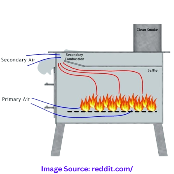 fireplace baffle