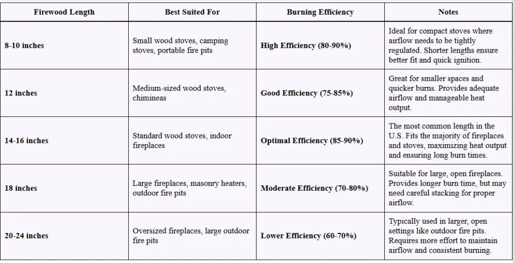 Firewood Length Chart