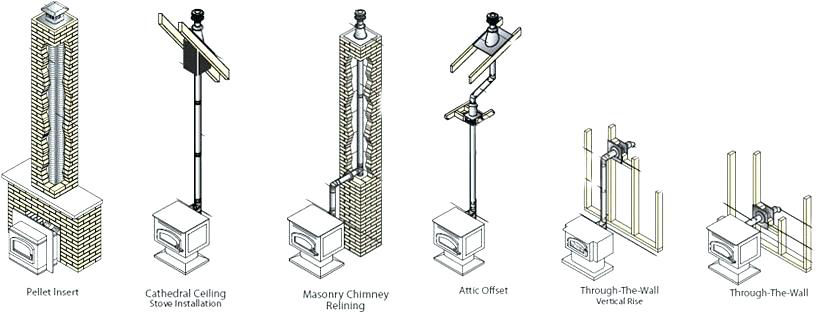 Basement Pellet Stove Venting