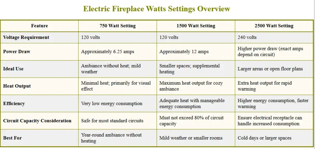 Electric Fireplace Watts Settings Overview