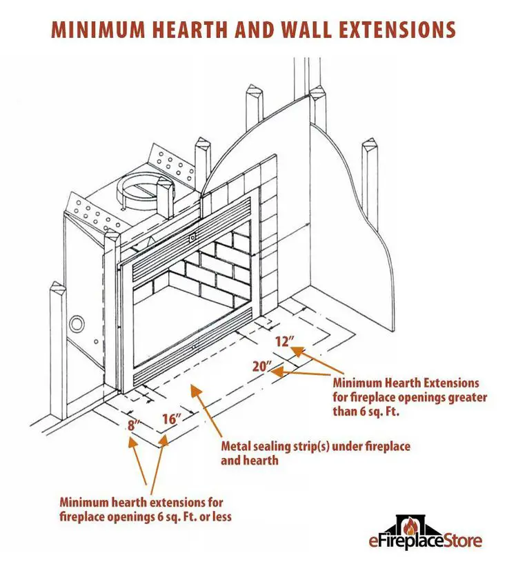 Fireplace Hearth Extension