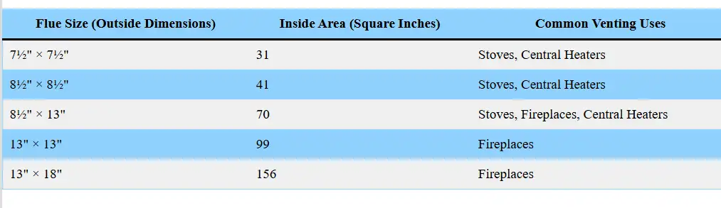 Masonry Chimney Size Chart