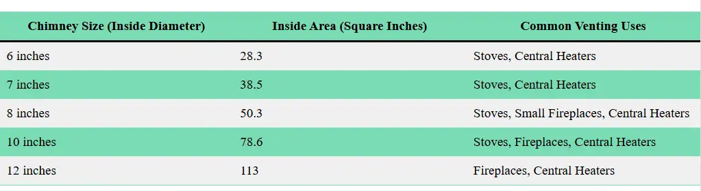 Metal Chimney Size Chart